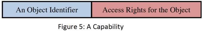 A Capability A Capability