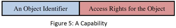 A Capability